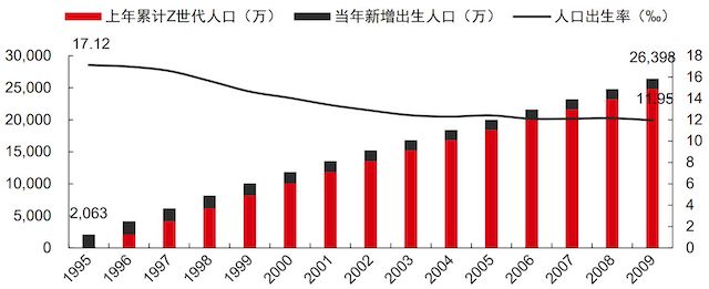 Z世代需要怎样的社交？觅伊打造实用的兴趣社交平台