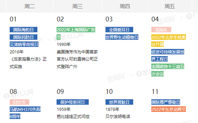2022年灵感日历来了，足足640+个热点