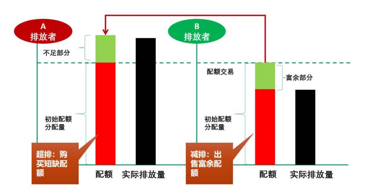 焦点|碳排放权交易加速产业发展转型 发展碳金融机遇广阔