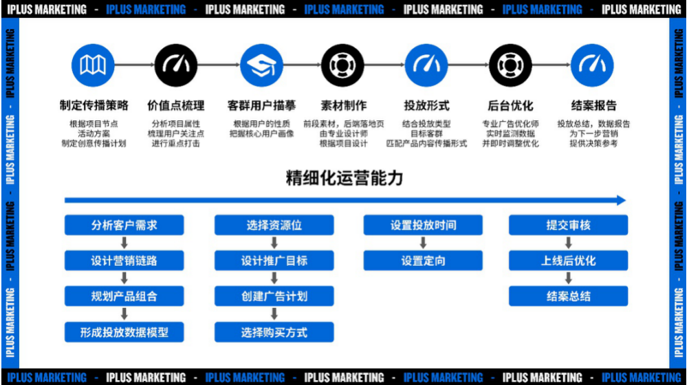 深耕技术与创意，iPlus艾加以全局视角助品牌打赢整合营销持久战