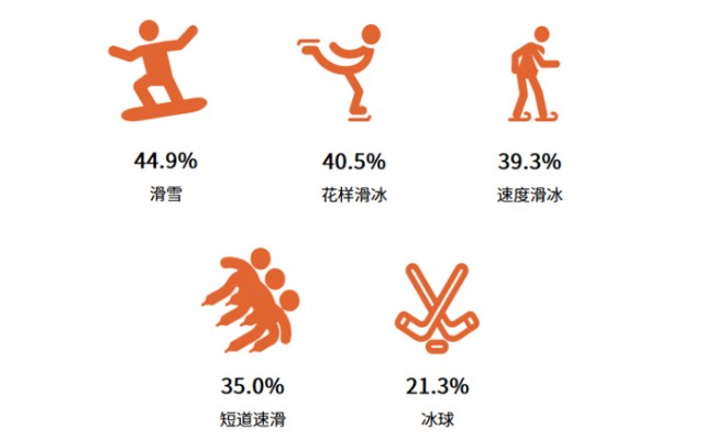 艾媒咨询发布2022年中国冰雪运动行业发展趋势报告