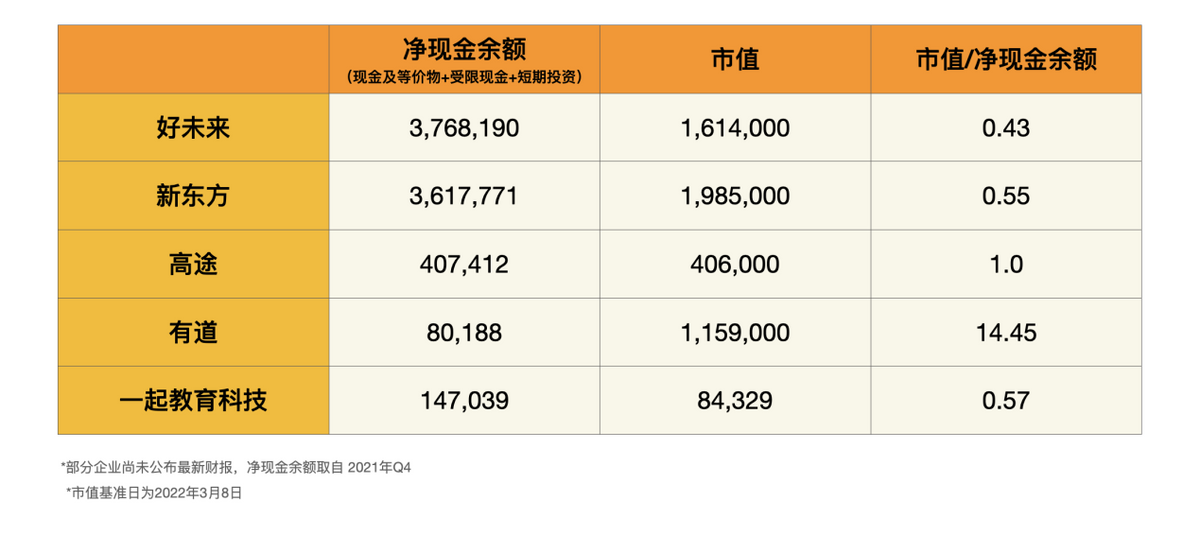 重启与新生，哪家在线教育的转型最有看点？