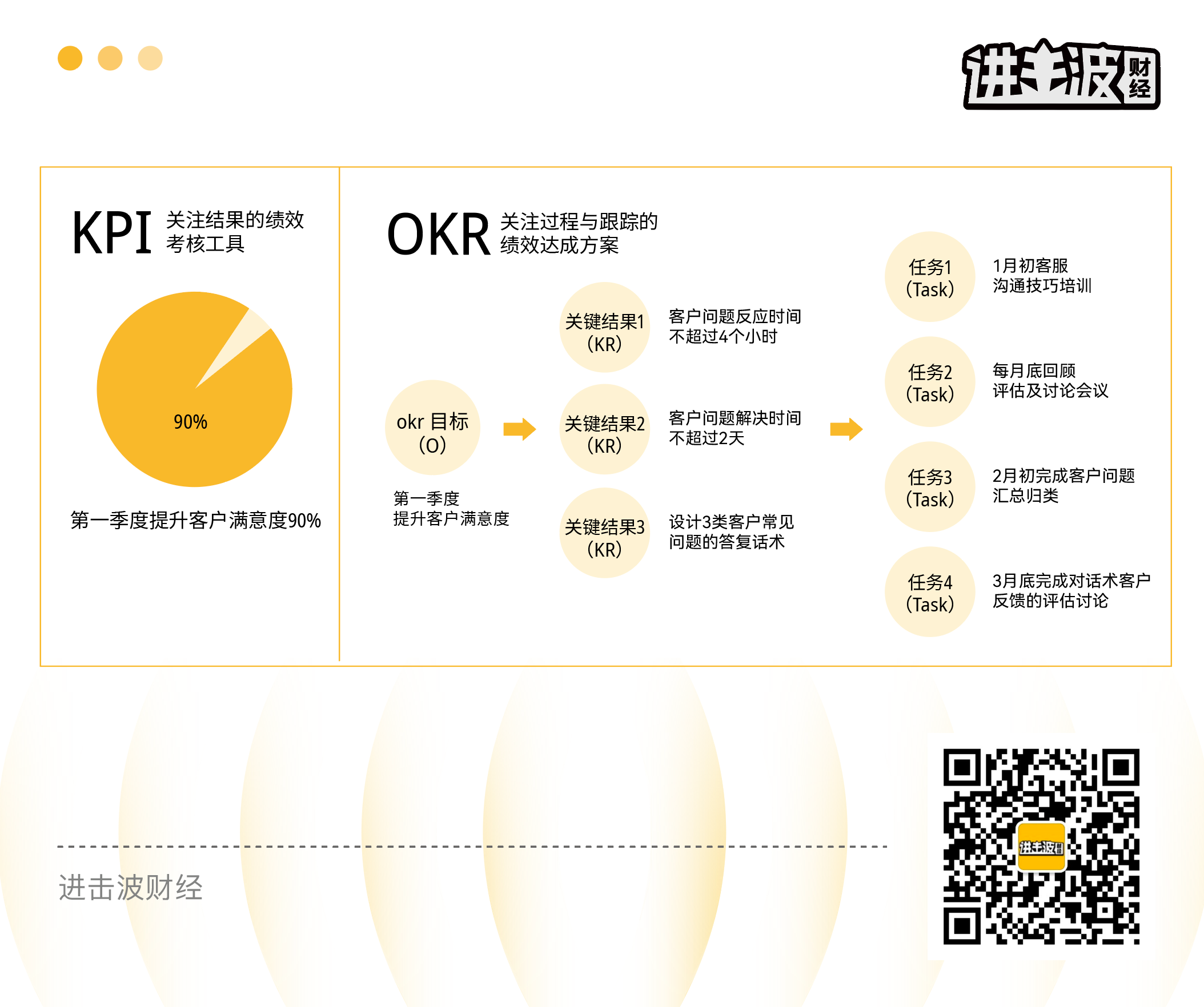 过来人告诉你：为什么找工作抓住这个细节，能少踩很多坑