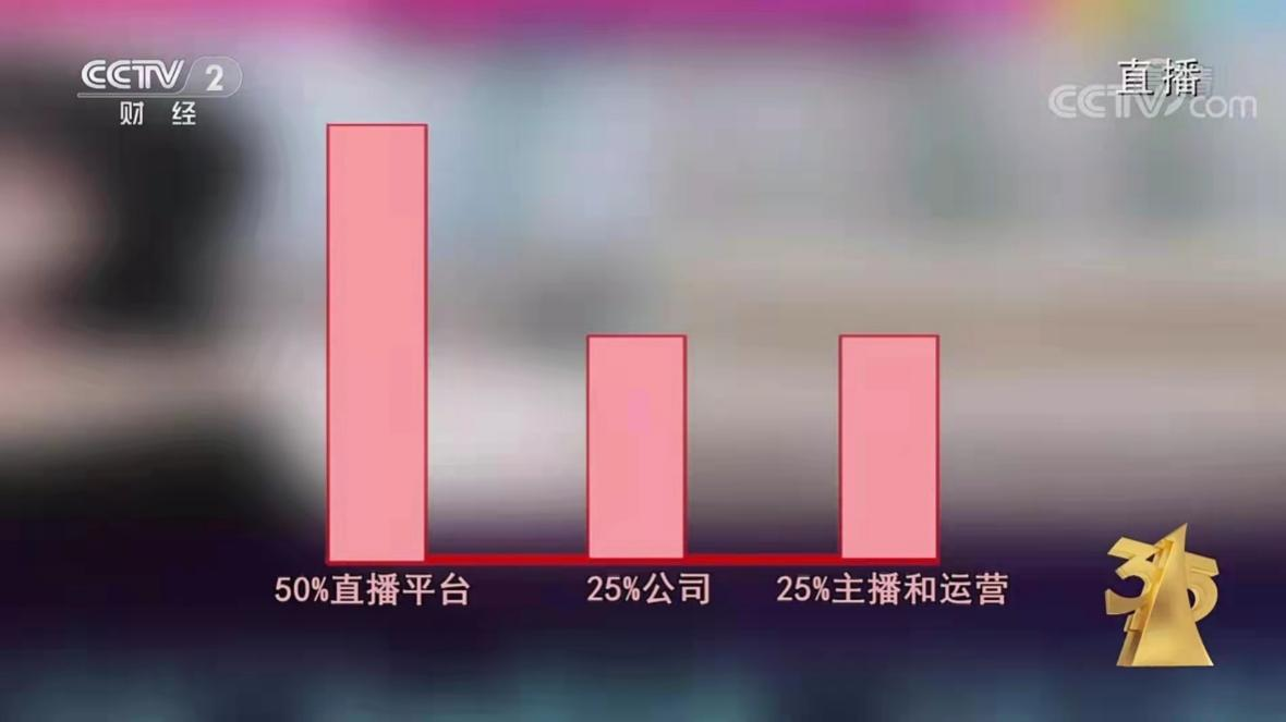 央视3·15晚会起底直播乱象 直播平台佣金高达50%