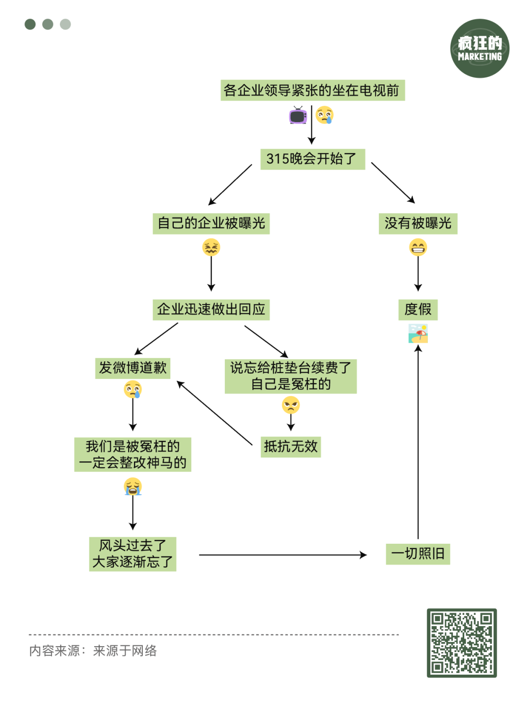 ​315曝光，又是大开眼界的一晚上