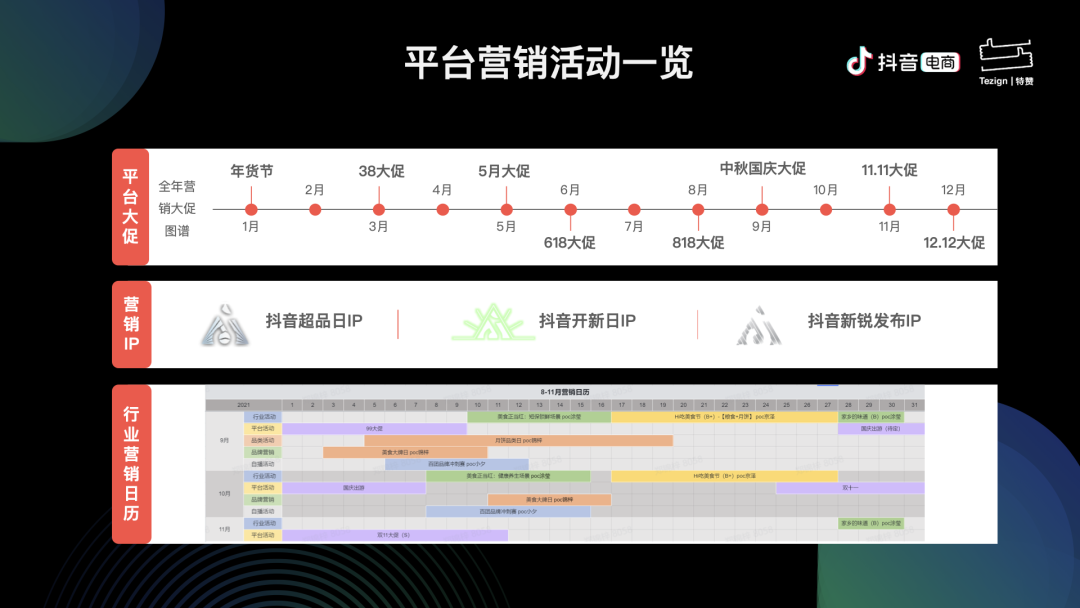 2022抖音食品電商怎么做？10大趨勢打法，助力品牌虎虎生威！