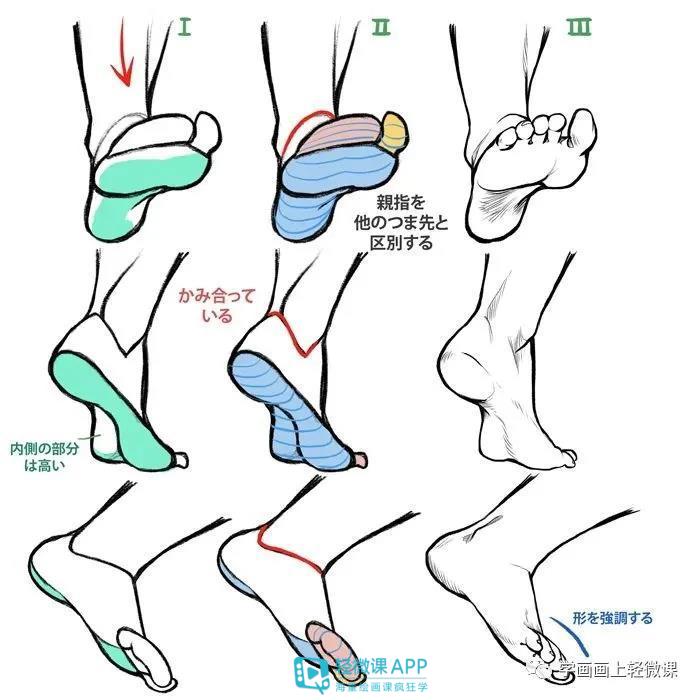 怎么画人物脚部？人物脚部画法教程