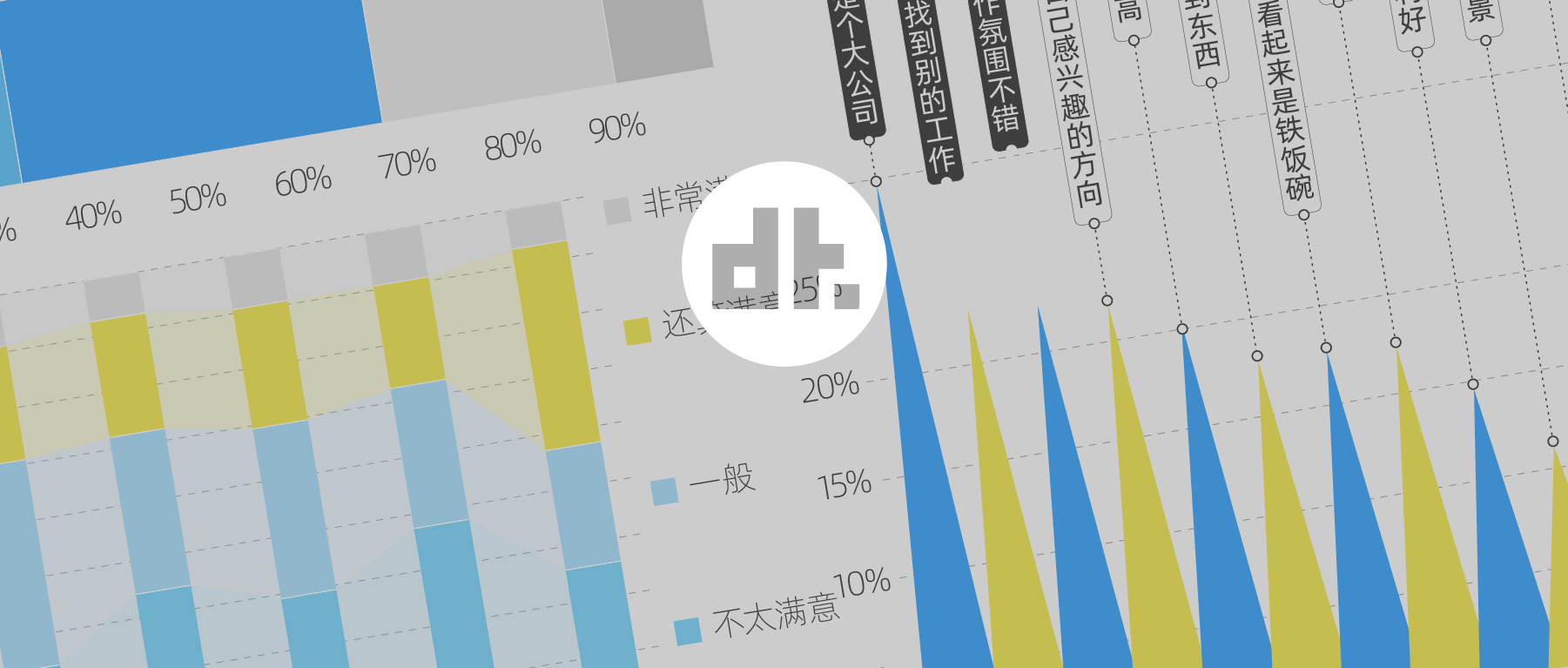 2022吐槽工作小报告：职场人对工作最大的不满，它排第1