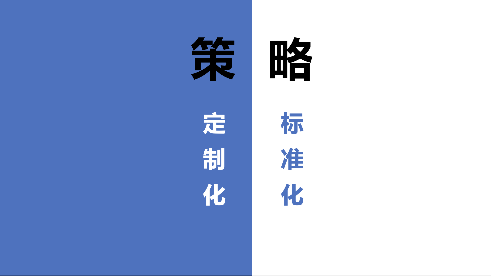 策略的标准化和定制化
