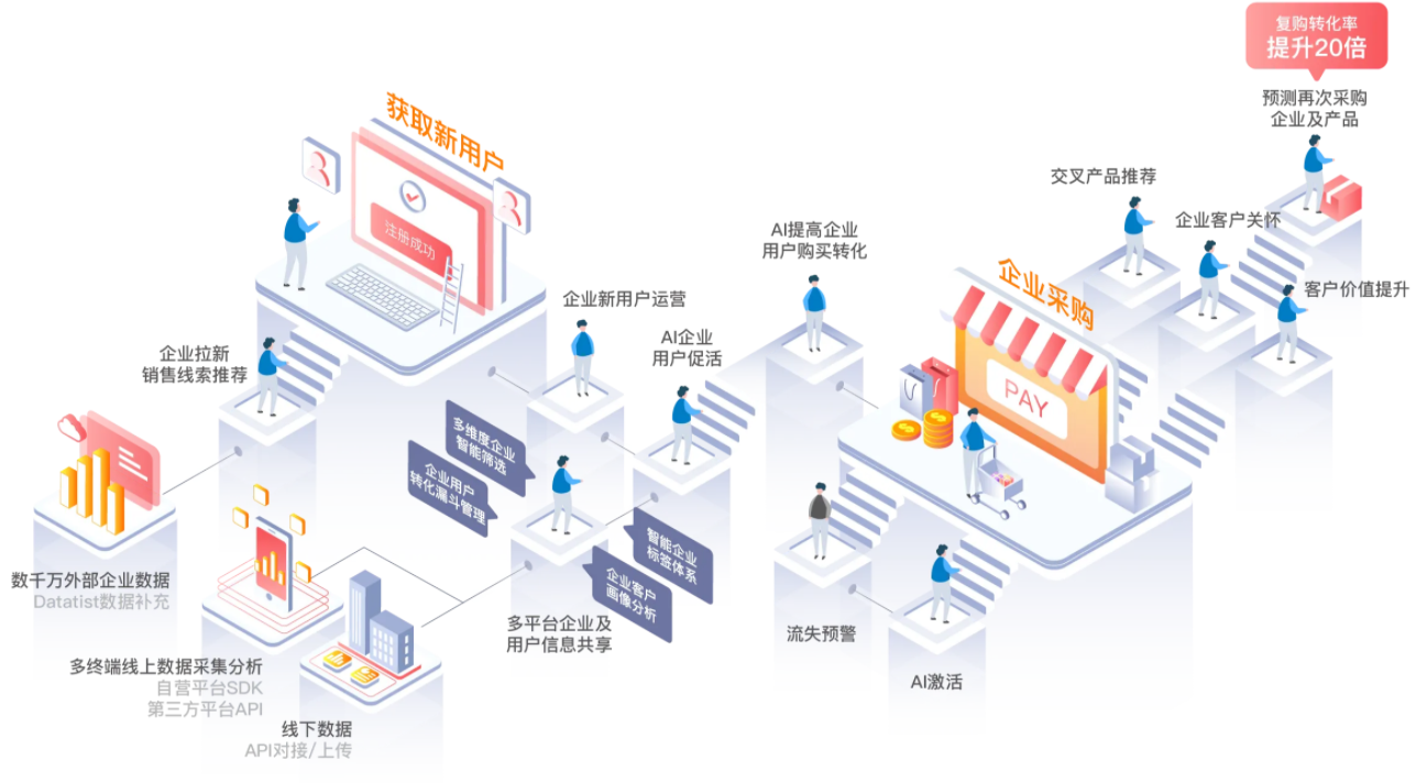 焦点|小切口推动大变革 建设银行零售贡献度近60% 