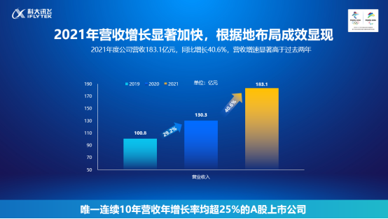 加速的科大讯飞，加速的AI落地时代