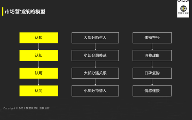 14个传播符号的底层逻辑，都讲全了，建议收藏！