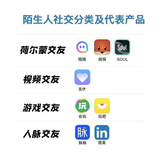 觅伊作为小众社交App，该如何突破头部产品的包围？