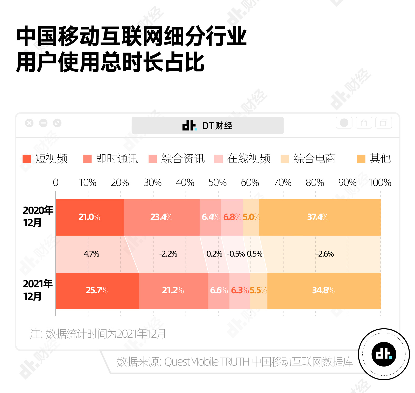 不想循规蹈矩上班的年轻人，都在整什么花活儿