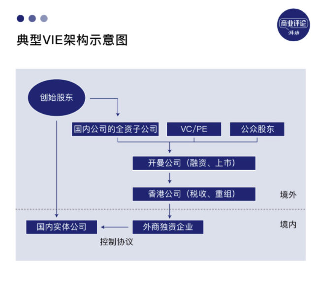 中国互联网资本20年