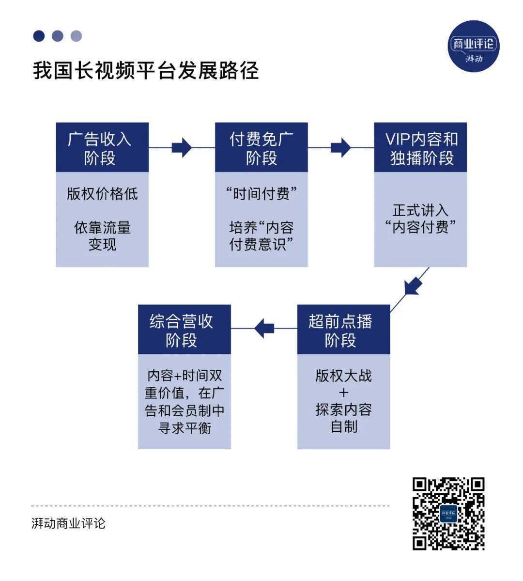 奈非狂跌，爱奇艺赔钱，中长视频还有救吗？