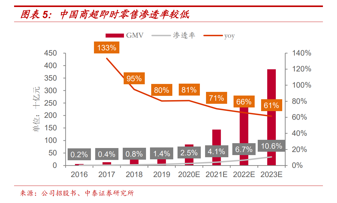 Q1业绩稳健，达达集团展开价值的“稳定三角”