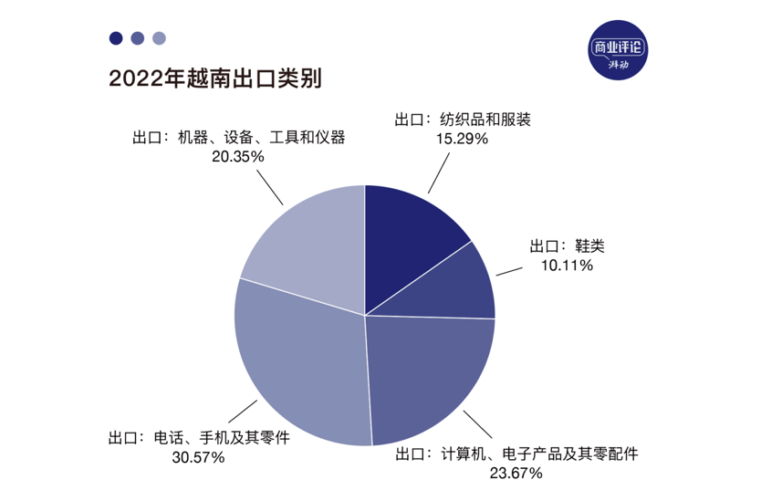 越南：表象、误解与真相