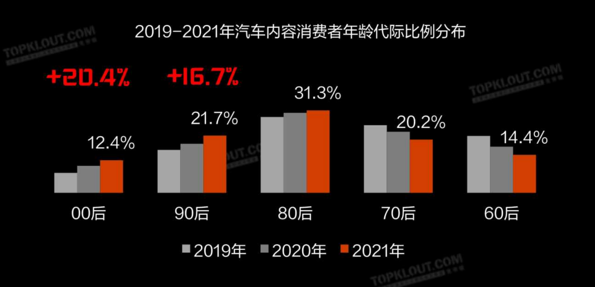 赢在产业新时代，汽车之家如何实现长期价值？