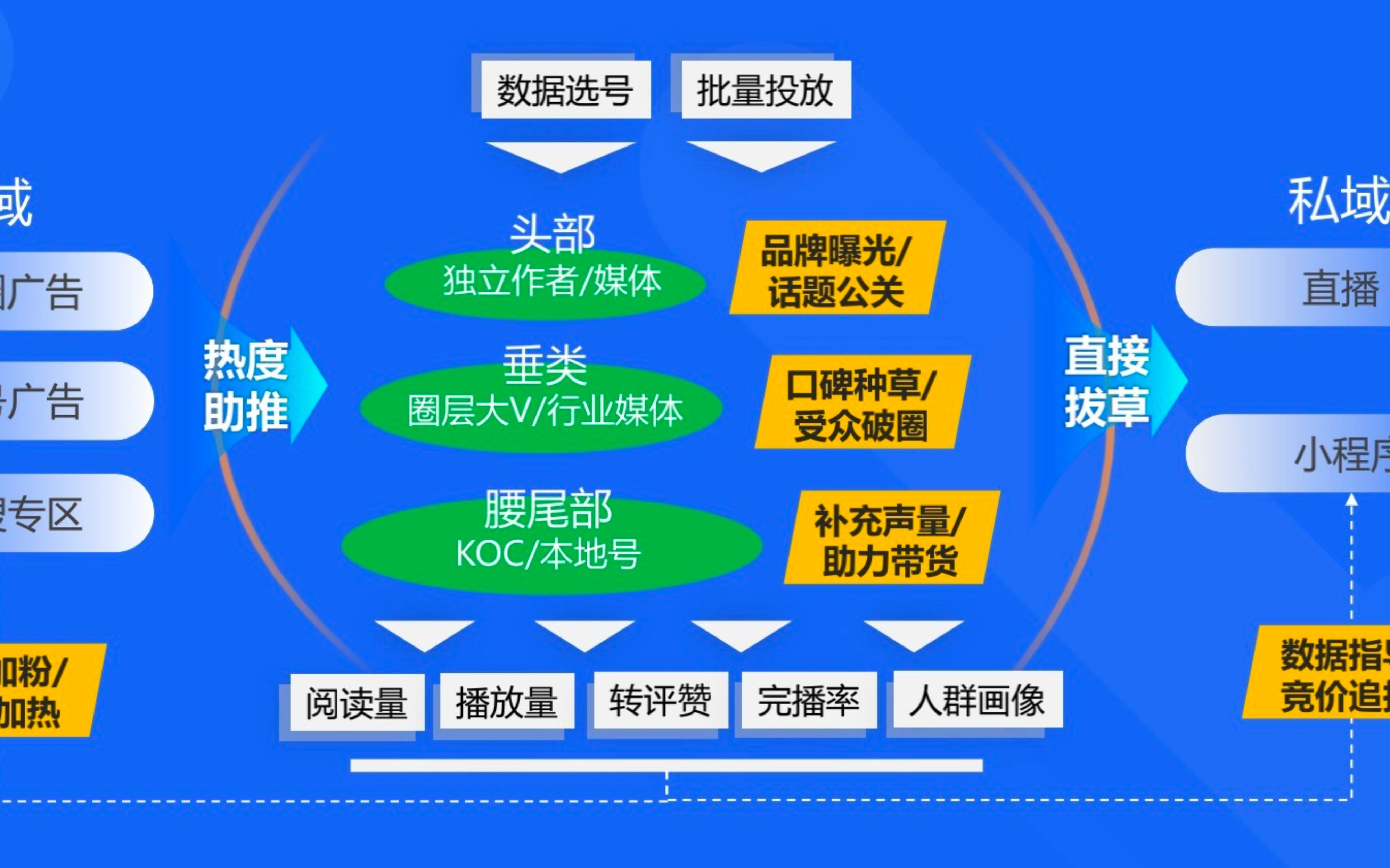 又一个关于微信内容营销的机会，你错过了吗？