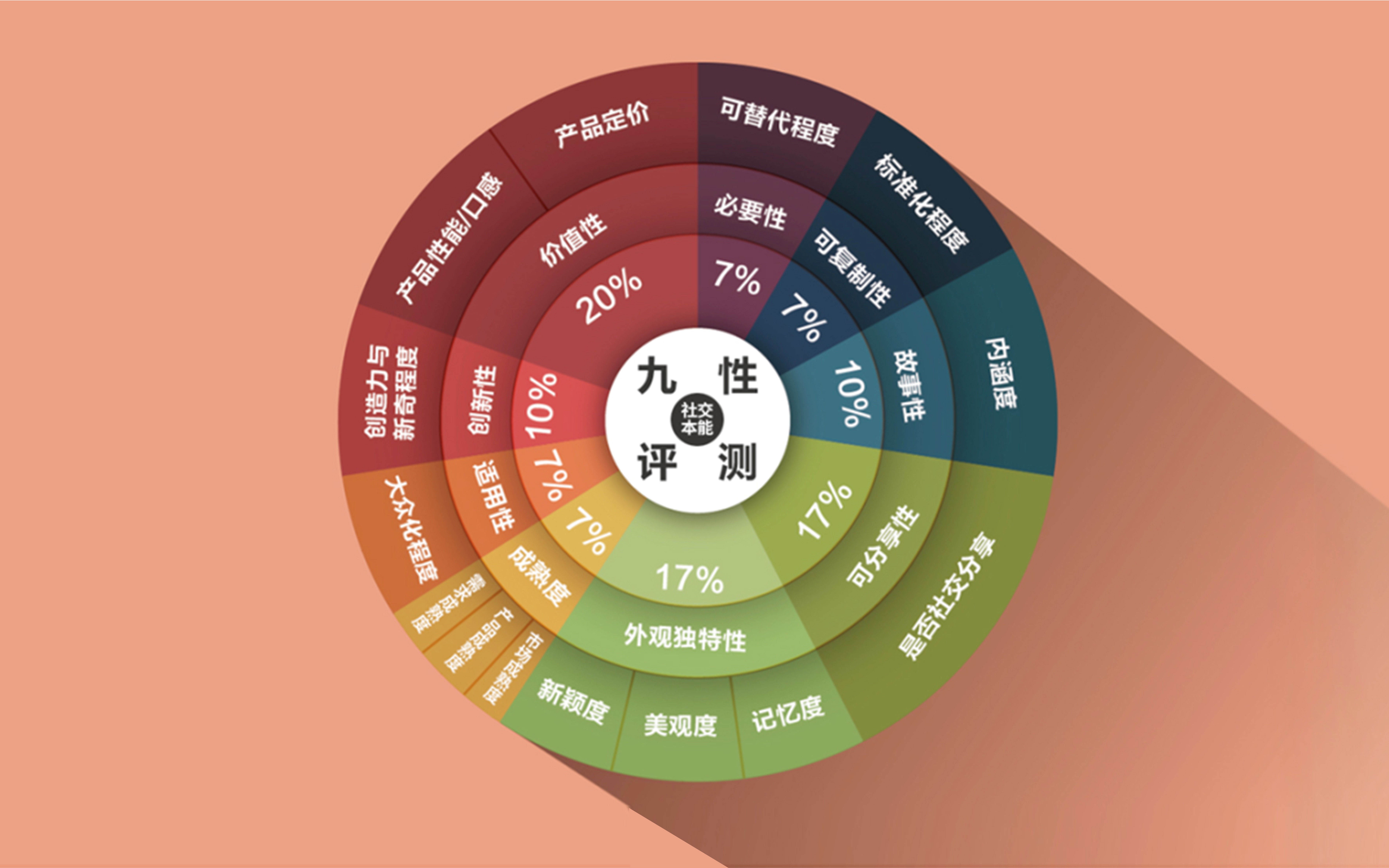 留丰受邀参加2020中国快消品大会，深入探讨品牌社交力