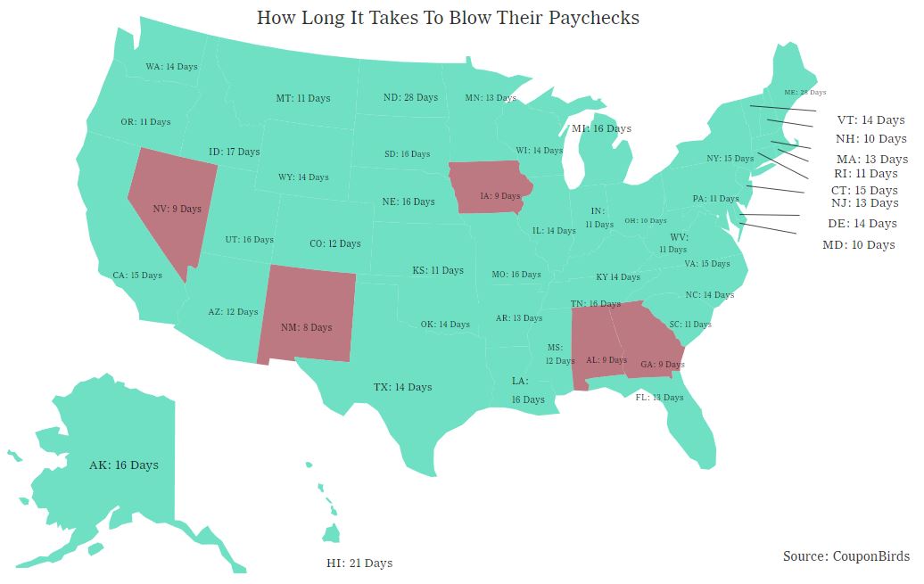 40年来最高通货膨胀：美国人发薪后仅14天就“月光”了？