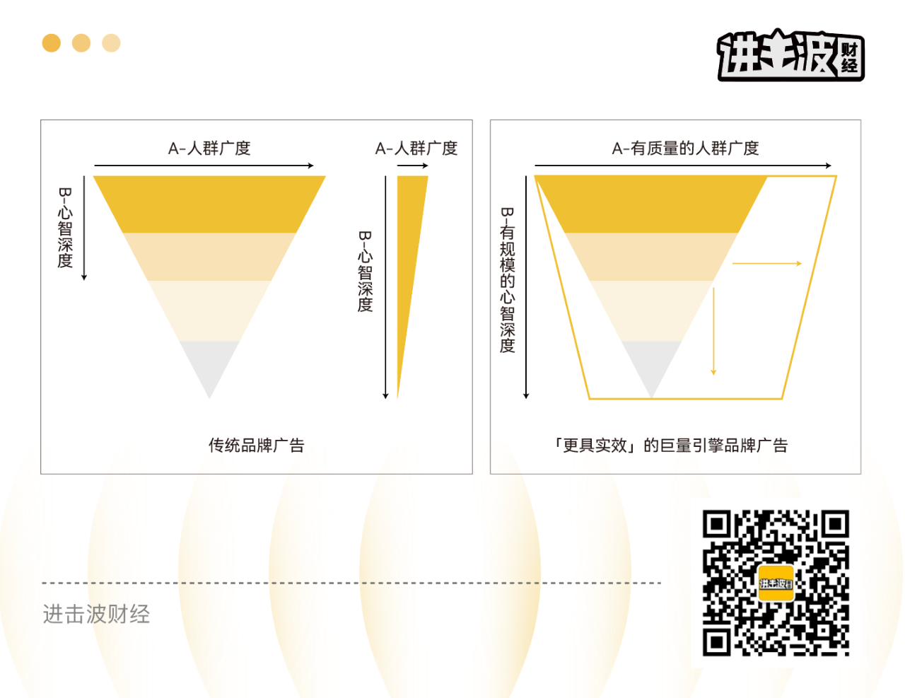 6000字深度思考｜品牌基石，如何再塑？