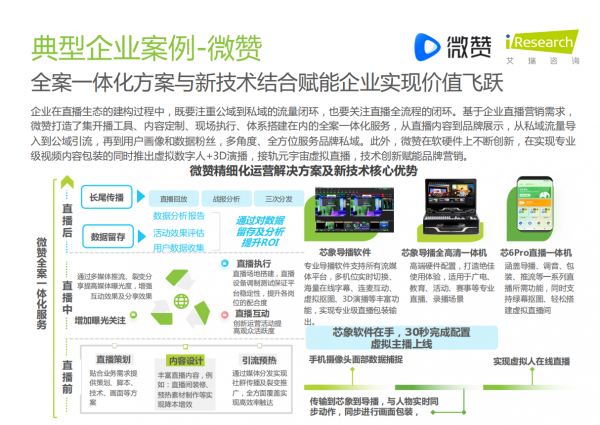 艾瑞發布企業直播行業發展報告 微贊連續四年穩居第一梯隊