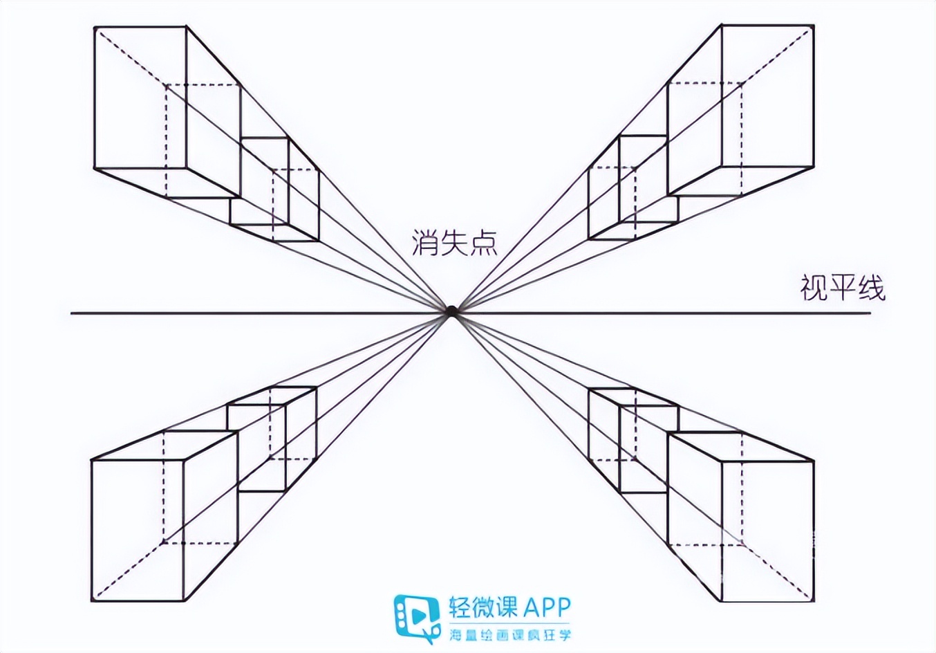 如何画准透视？简单的透视画法教程