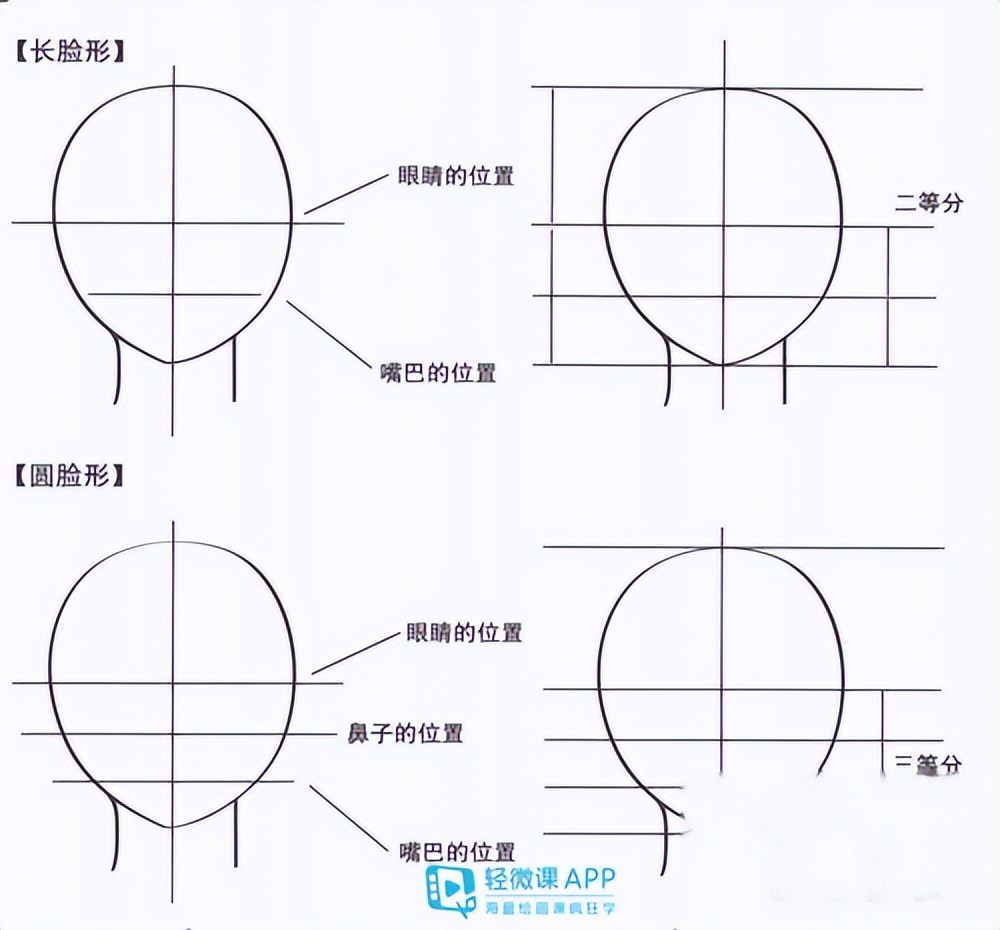 零基礎人物怎么畫？漫畫人物畫法簡單教程