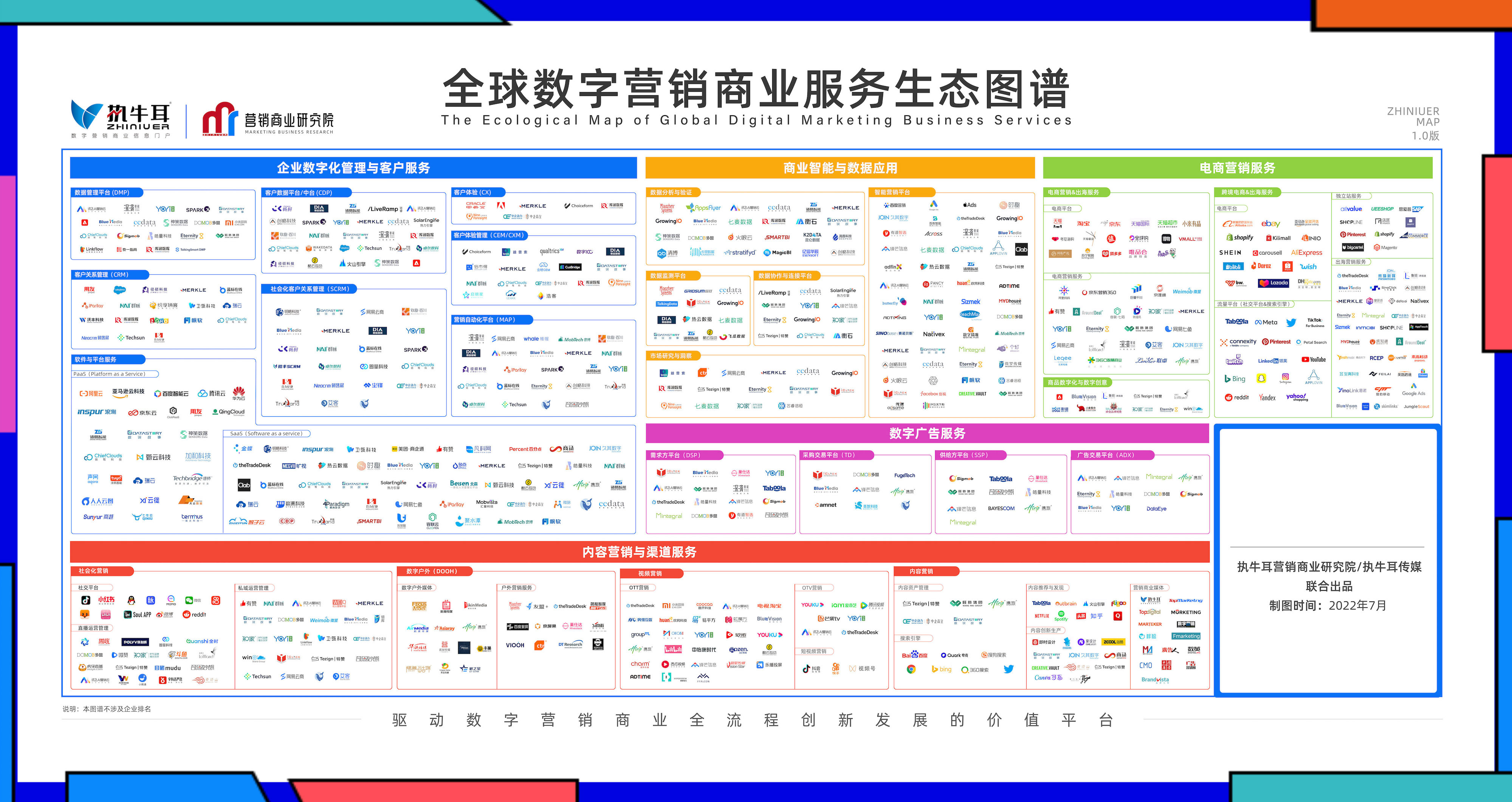 执牛耳《全球数字营销商业服务生态图谱》：汇聚660多个企业品牌