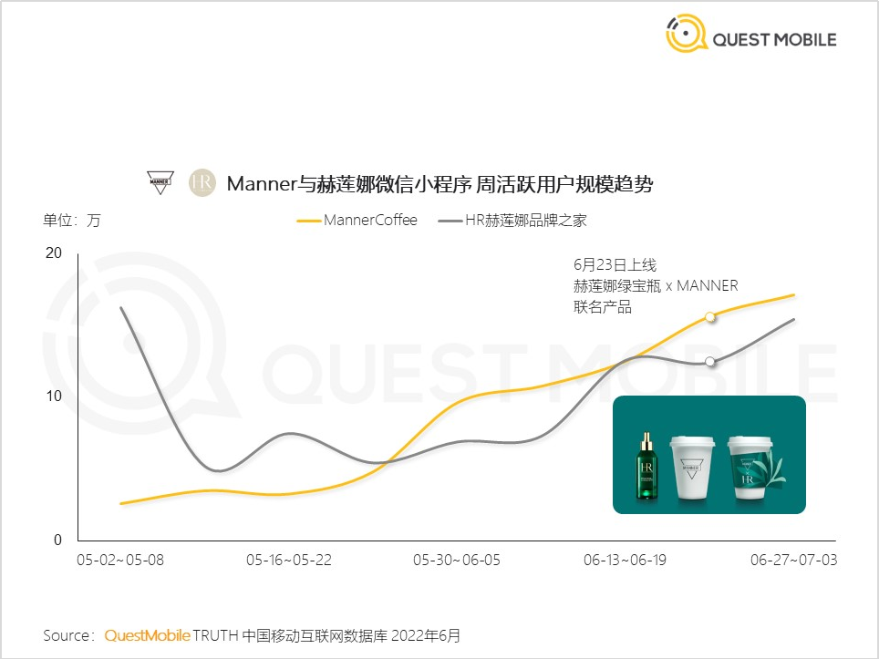 【QM Express】新饮品品牌联名跨界营销赫莲娜请你喝manner