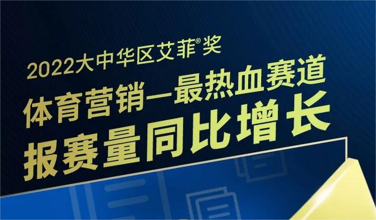 报赛量同比增长1112.5%揭秘艾菲奖体育营销赛道逆势增长的营销密码