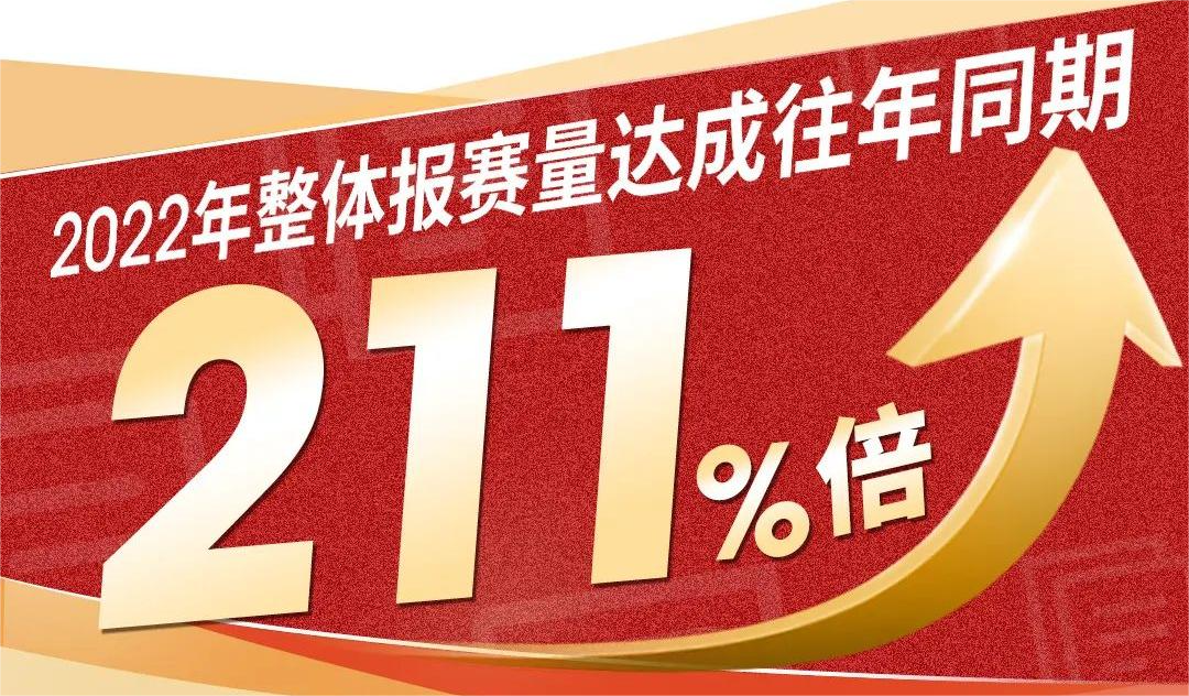 “商业，产品，服务创新”赛道报赛量达成往年同期211%倍！