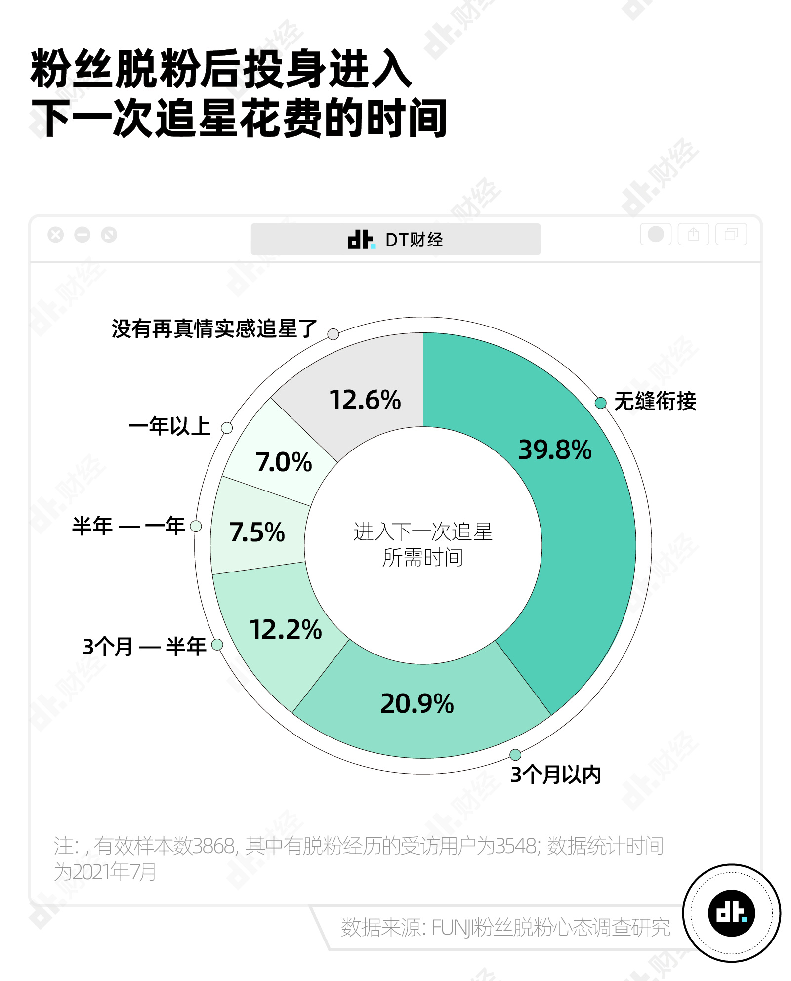 海王式“局部追星"，是这届年轻人的新式玩法