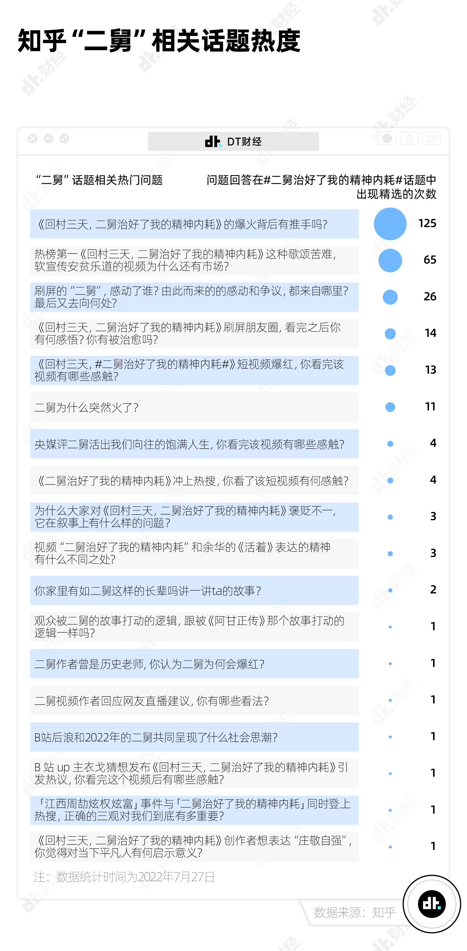 数据告诉你，年轻人在这6大平台怎么讨论二舅？