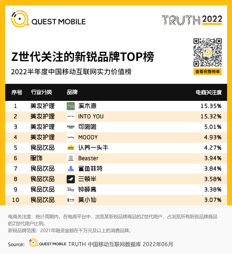 2022半年度中国移动互联网实力价值榜