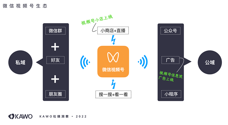 KAWO科握重磅发布《2022中国社交媒体平台全方位概览》