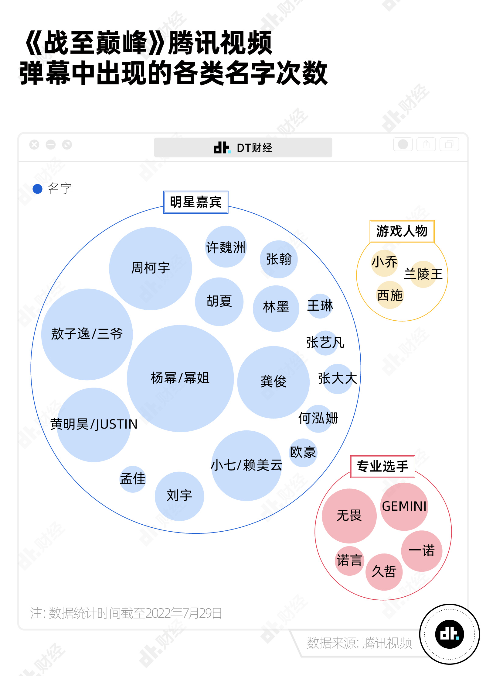 没有人可以摆烂，这档综艺激起了所有人的胜负欲