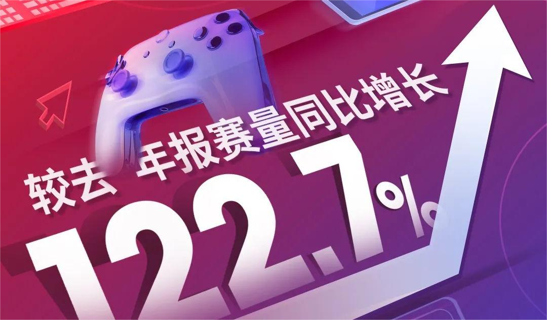 2022艾菲奖战报丨电竞营销赛道报赛量实现同比增长122.7%