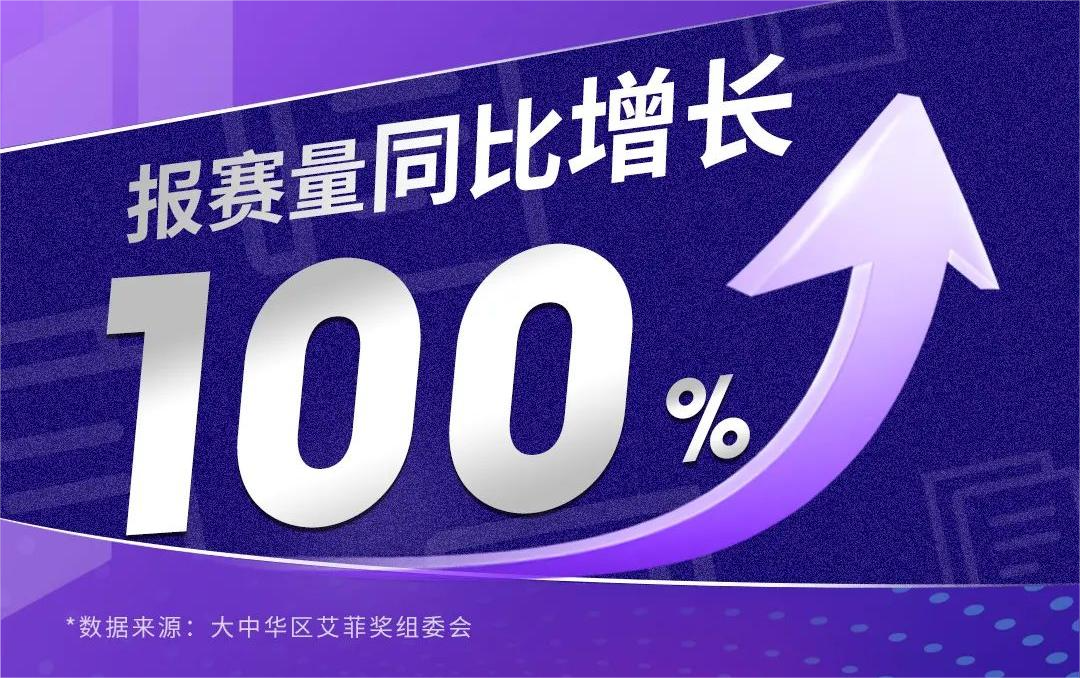 2022艾菲奖战报丨私域营销赛道报赛量同比增长100%