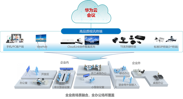 疫情下如何通過華為云會議提升工作效率【華為云至簡致遠】
