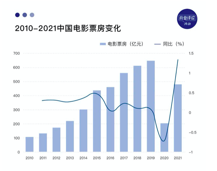 烂片，到底靠什么赚钱？