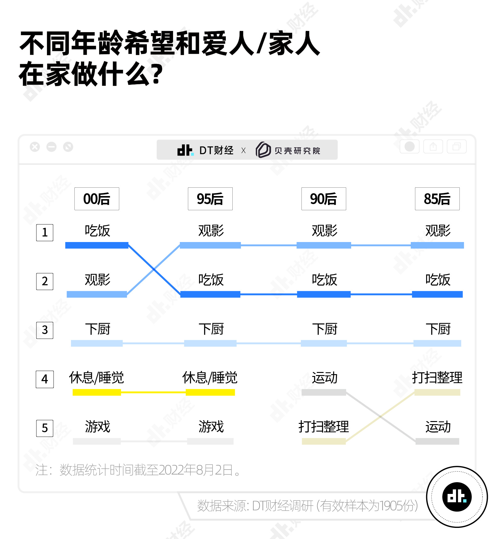 95后、90后、85后的家有什么不同？我们看了1905个人的理想家