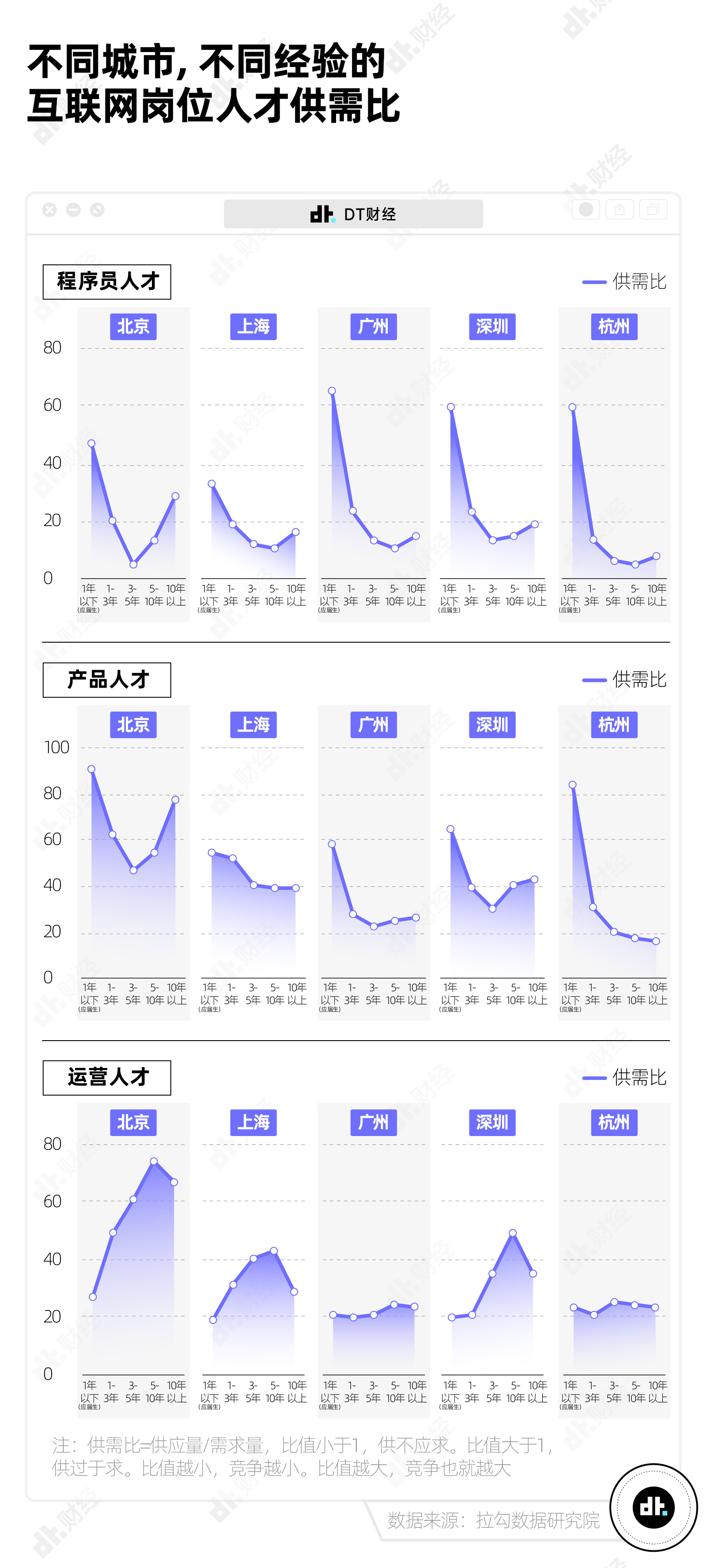 13张图告诉你，杭州到底有多卷？