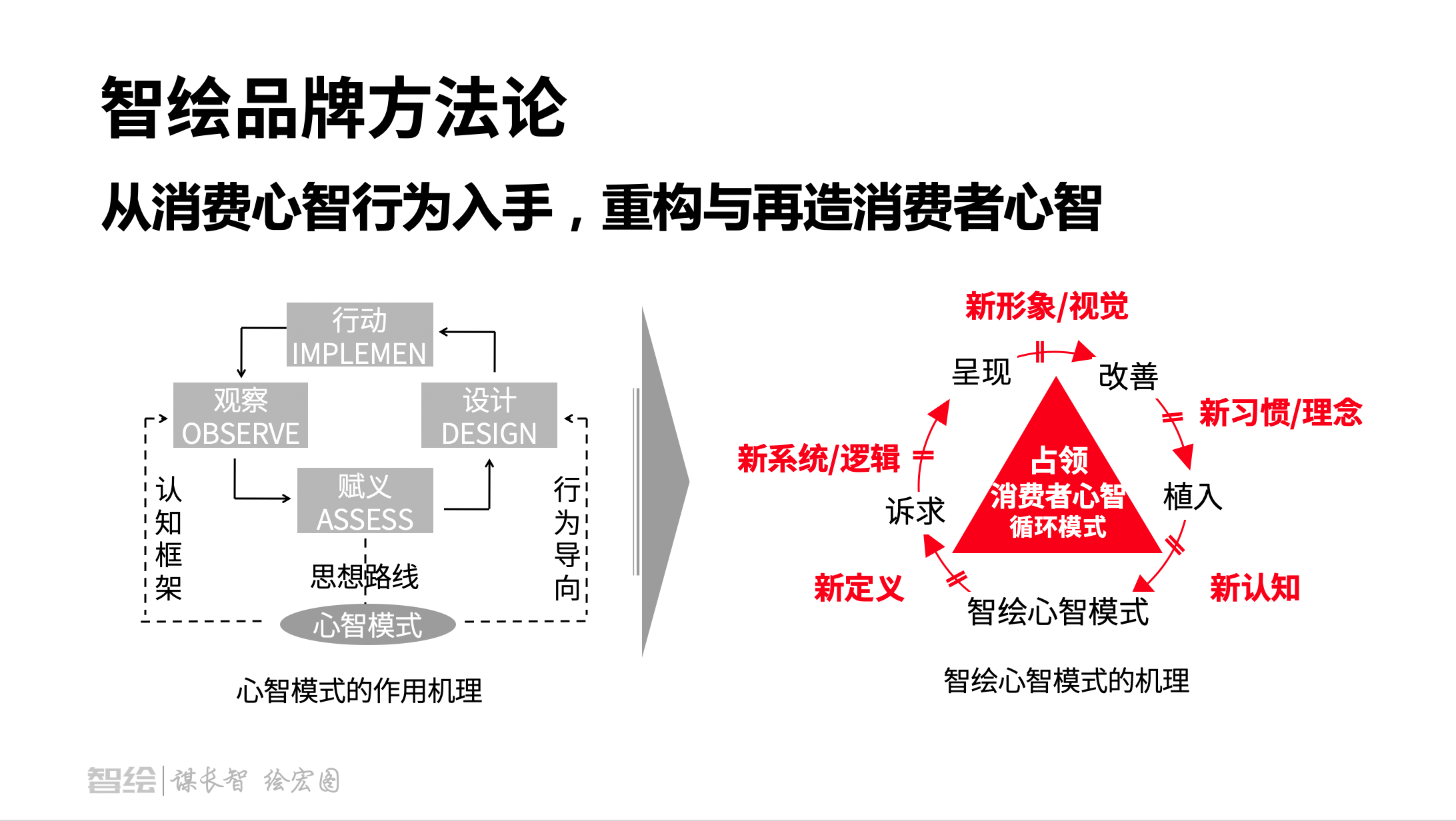 中国知名的品牌营销咨询，医药、大健康、健康食品营销策划