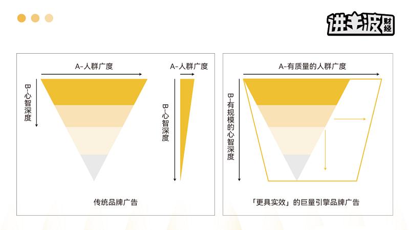 6000字深度思考｜品牌基石，如何再塑？