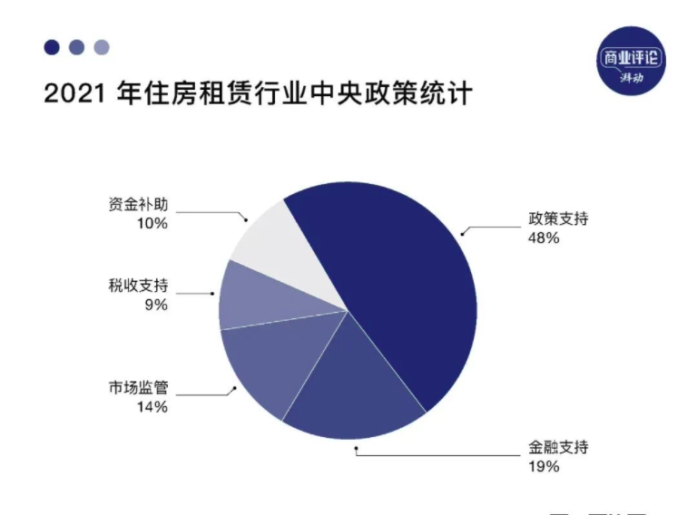 魔方公寓冲刺IPO，长租公寓下半场怎么走？