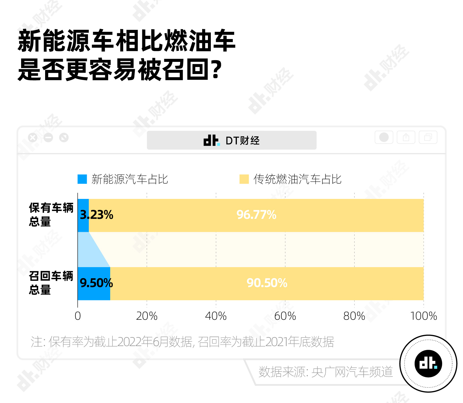  9图告诉你，新能源车都有哪些槽点