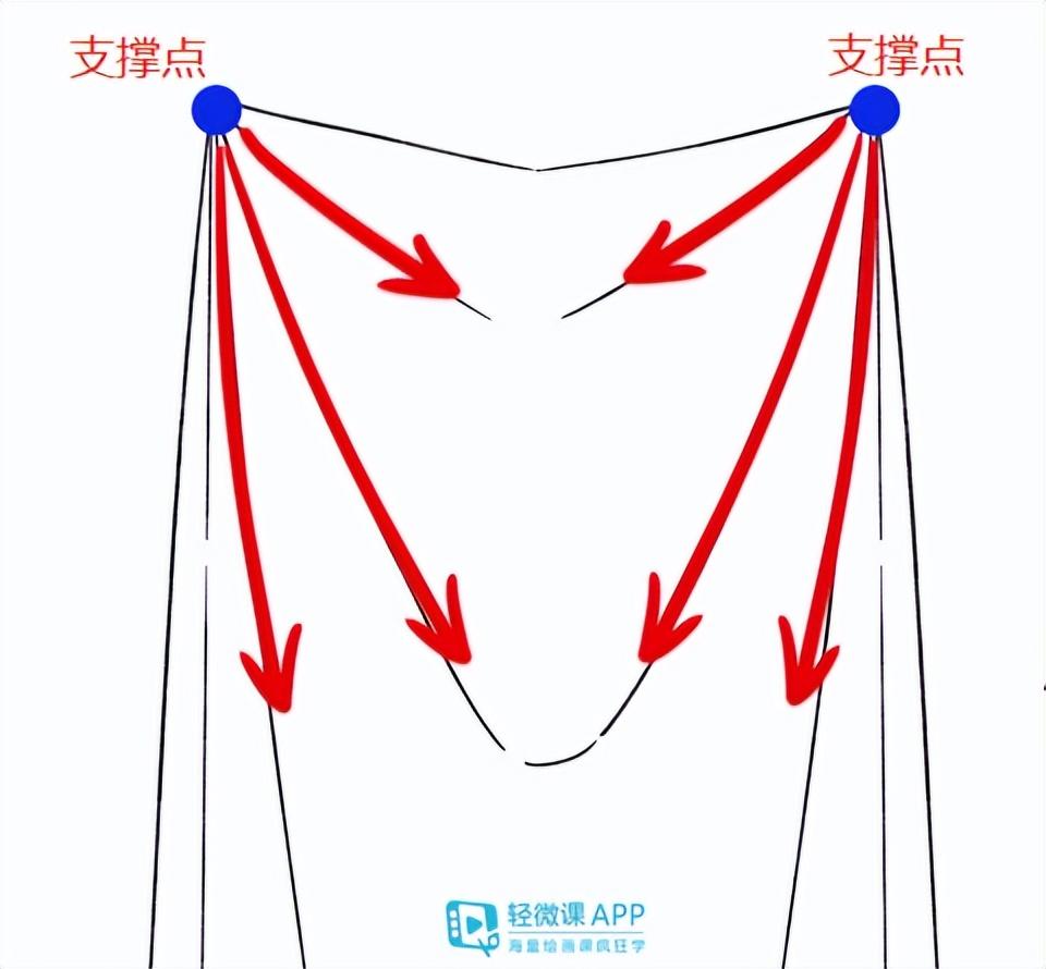 褶皱画不好怎么办？各种衣服褶皱画法教学